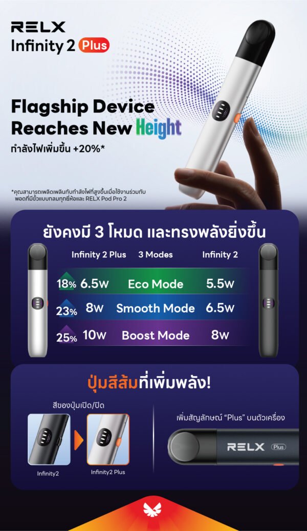 悅刻6代主機-Relx電子煙主機-台灣現貨-7-11貨到付款